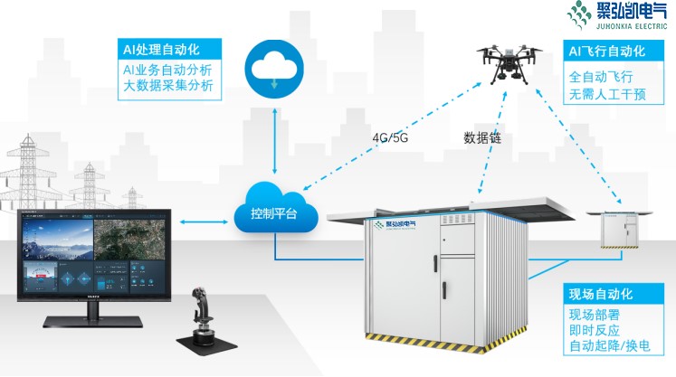 卓越2022系列无人机全智能机巢 卓越2022系列无人机全智能机巢