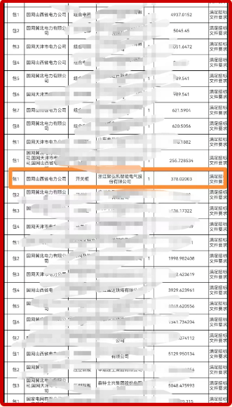 db电子游戏初次中标特高压项目
