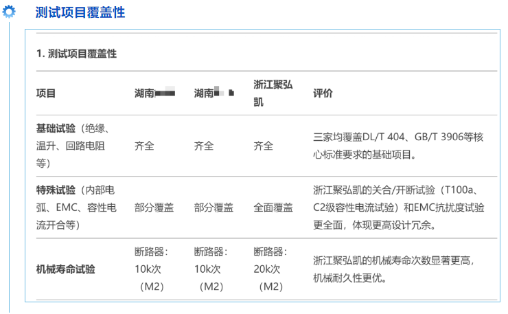 db电子游戏新一代全息感知环网柜机能评价上高分 db电子游戏新一代全息感知环网柜机能评价上高分