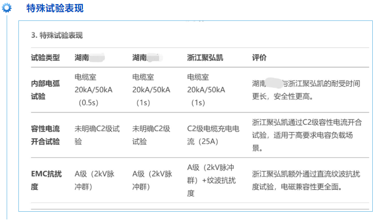 db电子游戏新一代全息感知环网柜机能评价上高分 db电子游戏新一代全息感知环网柜机能评价上高分