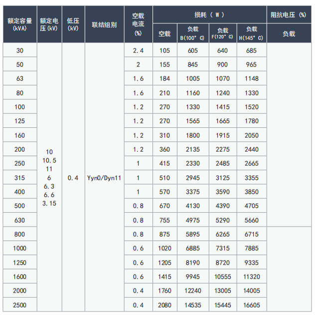 10kV级树脂绝缘干式变压器 10kV级树脂绝缘干式变压器
