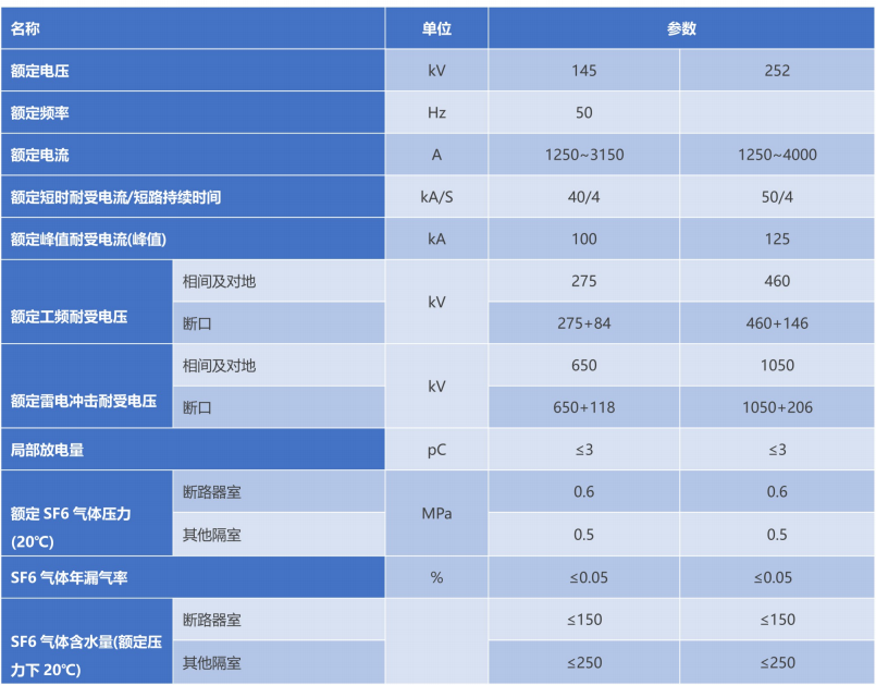 ZFW口-145/T3150-40型气体绝缘金属封关开关设备 ZFW口-145/T3150-40型气体绝缘金属封关开关设备