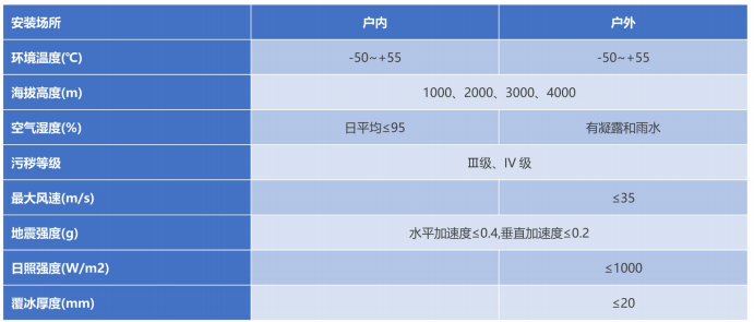 ZFW口-145/T3150-40型气体绝缘金属封关开关设备 ZFW口-145/T3150-40型气体绝缘金属封关开关设备