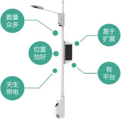 智慧路灯典型解决规划